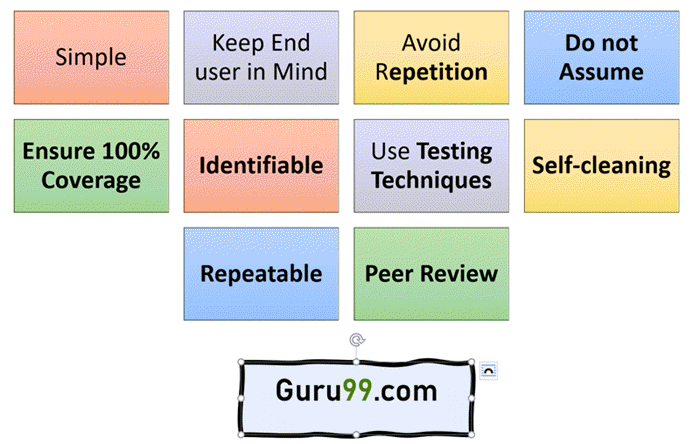 test case best practice