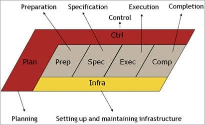 test-planning-time