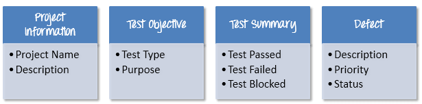 test report should contains