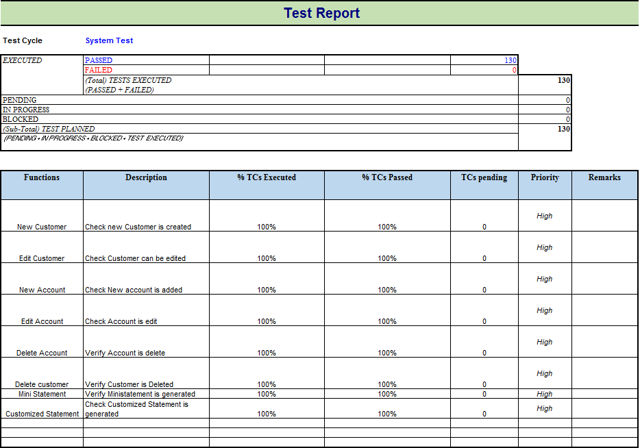 test report example