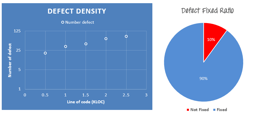 test report diagram