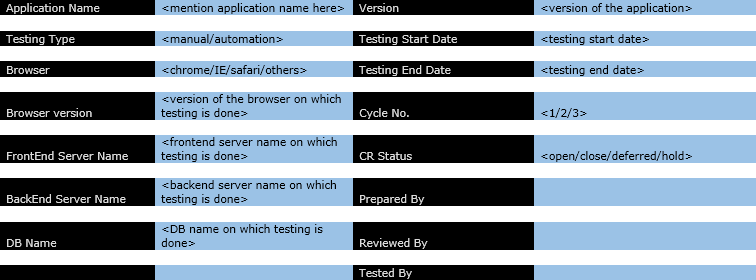 Data and preconditions to start test case execution