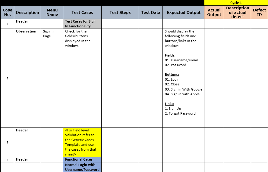 Test case example from the Mfaisalkhatri's blog